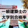 一級建築士の大学別合格者数と合格率ランキング【2020年発表版】
